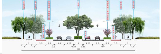 开云 开云体育官网12条道路不同风景农业中关村园区未来面貌将大变样！(图1)