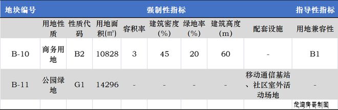 开云 开云体育市区这片最新规划出炉···(图3)