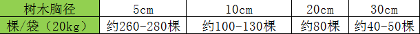 快活林易涂（开云体育 开云平台喷涂型涂白剂）(图3)