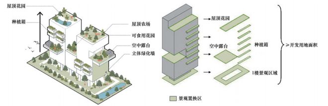 开云 开云体育官网新加坡“亲生物城市”规划建设经验 科技导报(图6)