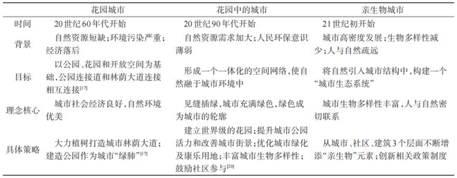 开云 开云体育官网新加坡“亲生物城市”规划建设经验 科技导报(图1)