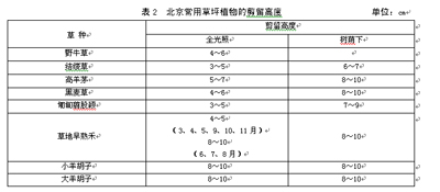 开云 开云体育城市园林绿化养护管理标准(图2)