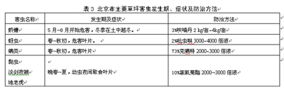 开云 开云体育城市园林绿化养护管理标准(图3)