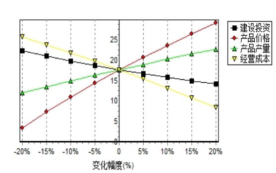 开云 开云体育官网年产 600 万条高性能轿车、轻卡子午线轮胎项目可行性研究报告(图4)