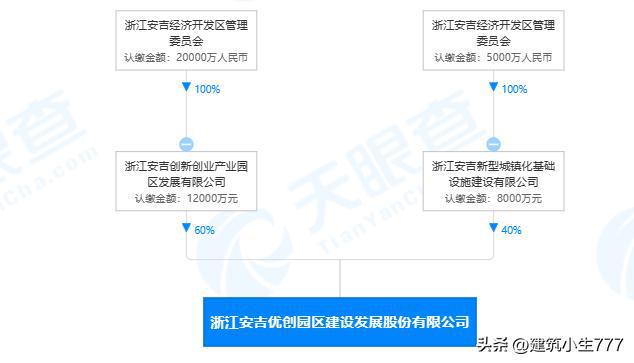 新年伊始浙江省已有七家基建国企成立（注册资金一亿元以上）开云体育 开云官网(图5)