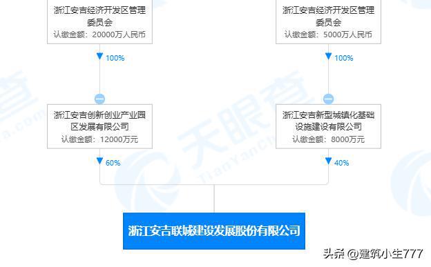 新年伊始浙江省已有七家基建国企成立（注册资金一亿元以上）开云体育 开云官网(图2)