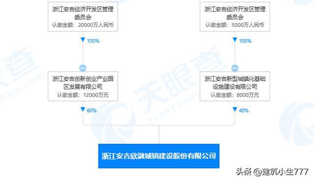 新年伊始浙江省已有七家基建国企成立（注册资金一亿元以上）开云体育 开云官网(图1)