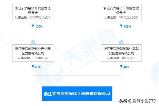 新年伊始浙江省已有七家基建国企成立（注册资金一亿元以上）开云体育 开云官网(图4)