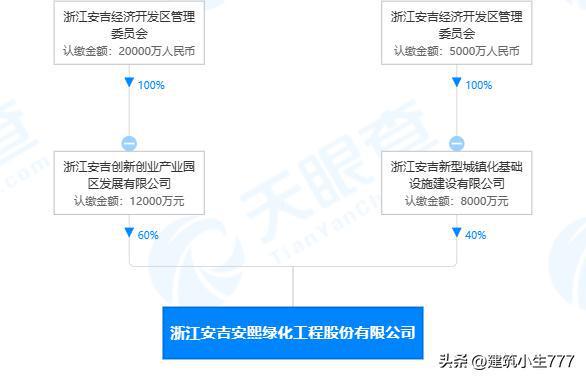 新年伊始浙江省已有七家基建国企成立（注册资金一亿元以上）开云体育 开云官网(图3)