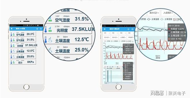 聚英绿化智能灌溉控制系统定时喷灌减轻劳Kaiyun 开云作(图6)