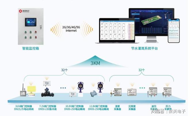 聚英绿化智能灌溉控制系统定时喷灌减轻劳Kaiyun 开云作(图3)
