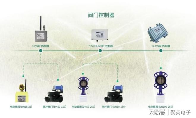 聚英绿化智能灌溉控制系统定时喷灌减轻劳Kaiyun 开云作(图4)