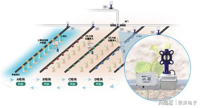 聚英绿化智能灌溉控制系统定时喷灌减轻劳Kaiyun 开云作(图10)