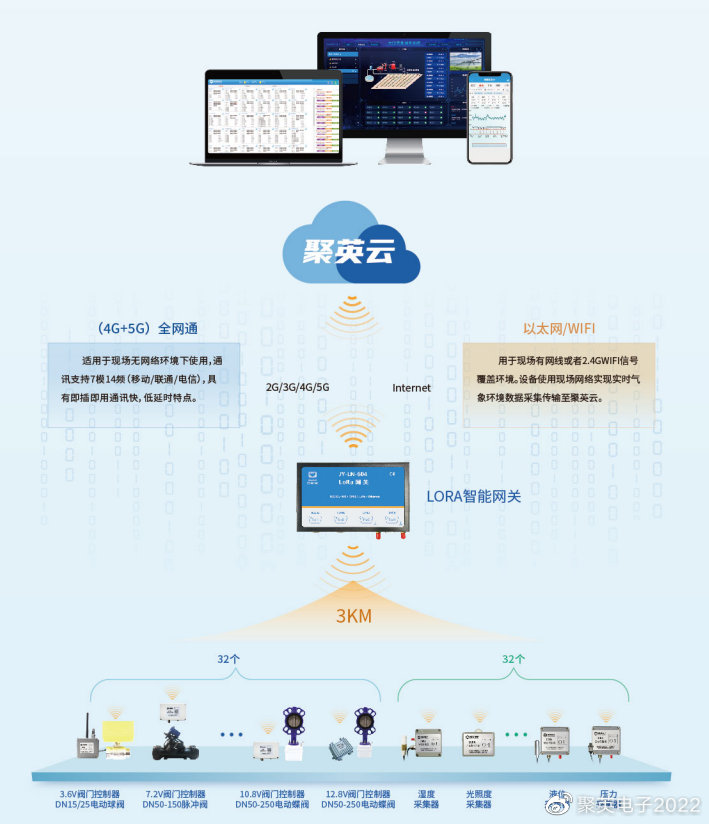 【智能灌溉】聚开云 开云体育官网英绿化智能灌溉控制系统解决方案定时喷灌(图2)