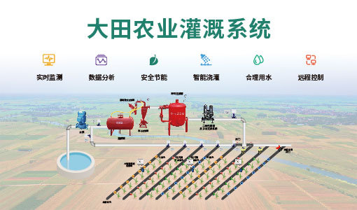【智能灌溉】聚开云 开云体育官网英绿化智能灌溉控制系统解决方案定时喷灌(图1)