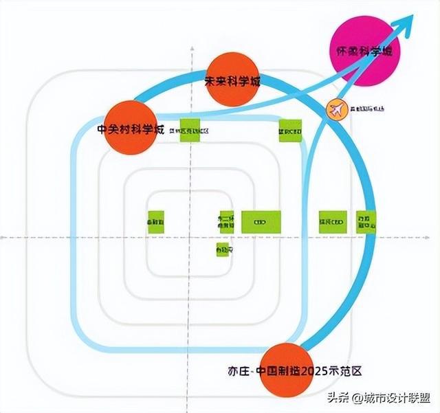 创新活力地区的城市设计基调研究——北京市三城一区城市基调为Kaiyun 开云例(图3)