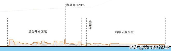 创新活力地区的城市设计基调研究——北京市三城一区城市基调为Kaiyun 开云例(图8)