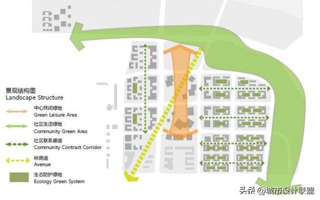 创新活力地区的城市设计基调研究——北京市三城一区城市基调为Kaiyun 开云例(图6)