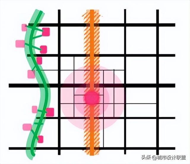 创新活力地区的城市设计基调研究——北京市三城一区城市基调为Kaiyun 开云例(图7)