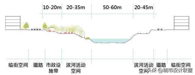 创新活力地区的城市设计基调研究——北京市三城一区城市基调为Kaiyun 开云例(图15)