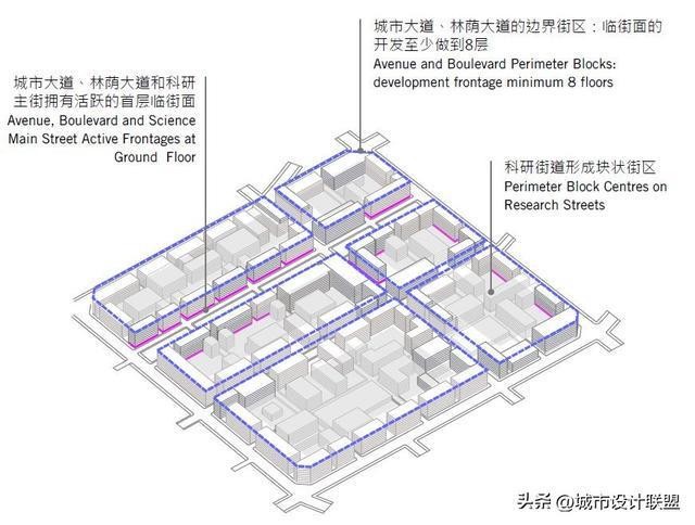 创新活力地区的城市设计基调研究——北京市三城一区城市基调为Kaiyun 开云例(图13)