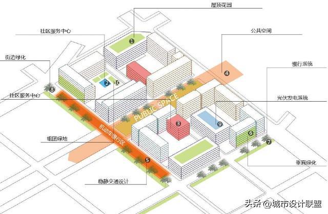 创新活力地区的城市设计基调研究——北京市三城一区城市基调为Kaiyun 开云例(图14)