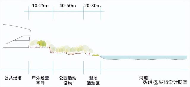 创新活力地区的城市设计基调研究——北京市三城一区城市基调为Kaiyun 开云例(图16)
