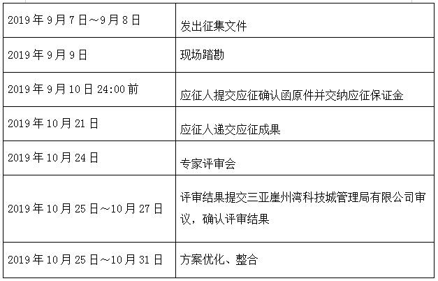 南繁科技城园开云 开云体育林廊道景观设计概念方案征集公告(图3)