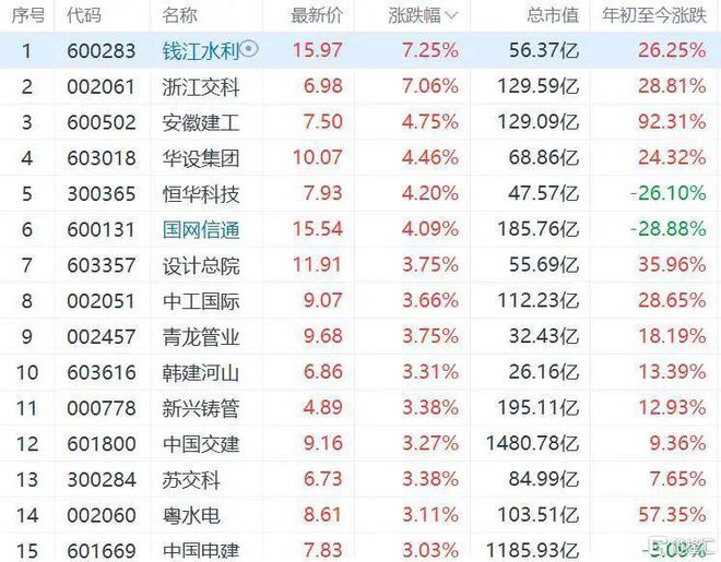 刚刚！中国人事考试网：2022年度一建、一造考试成绩公布时间定了！开云体育 kaiyun.com 官网入口(图2)