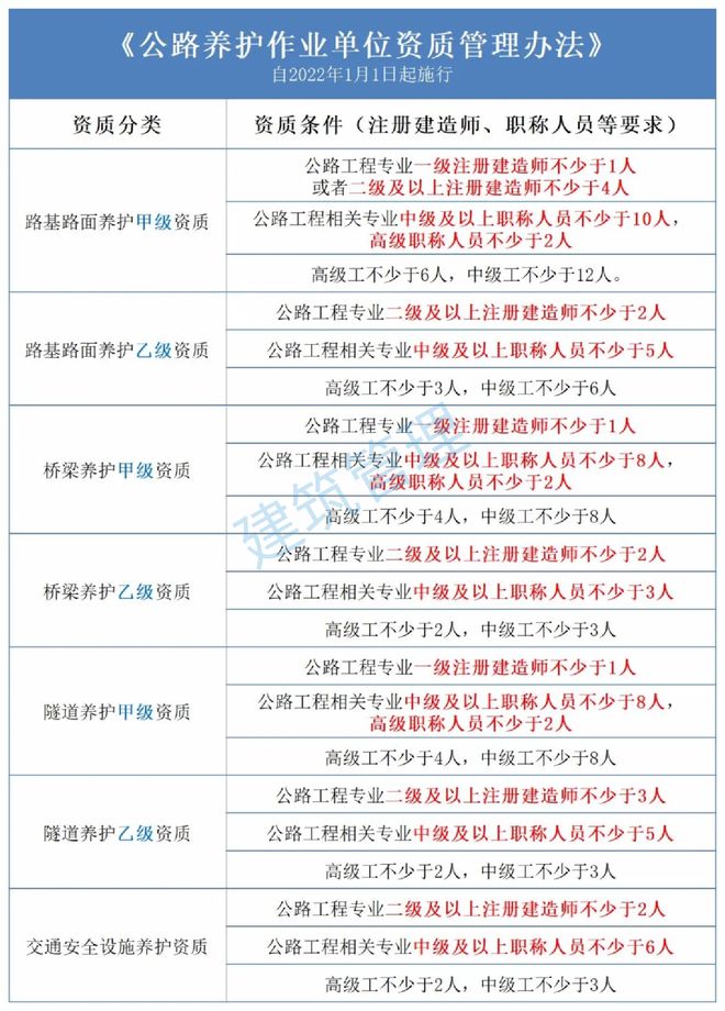 刚刚！中国人事考试网：2022年度一建、一造考试成绩公布时间定了！开云体育 kaiyun.com 官网入口(图6)