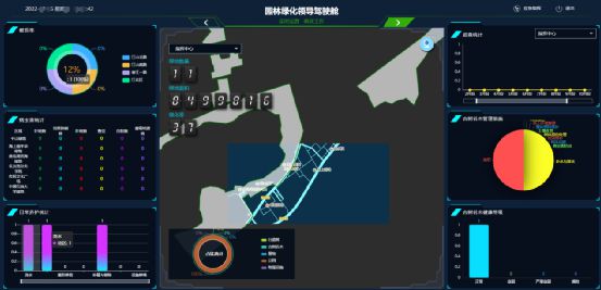 科技赋能创新突破！鹰战·智慧城管提升城市宜开云体育 kaiyun.com 官网入口居品质(图7)