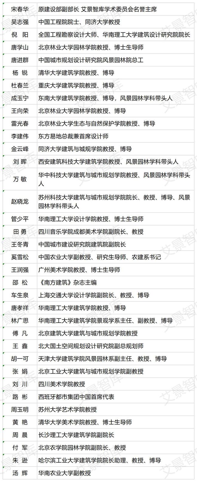 国际竞赛｜2023中国国际园林景观规划设计大赛火热进行中开云 开云体育平台(图1)