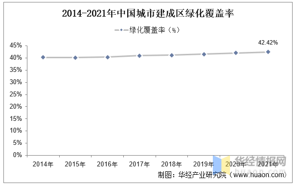 开云 开云体育官网2023年中国园林绿化行业产业链分析及前景展望报告(图4)