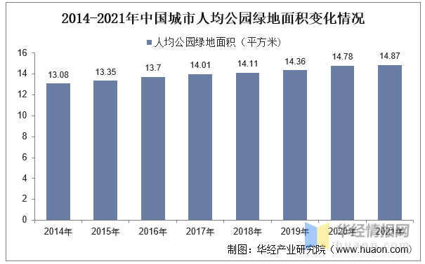 开云 开云体育官网2023年中国园林绿化行业产业链分析及前景展望报告(图3)