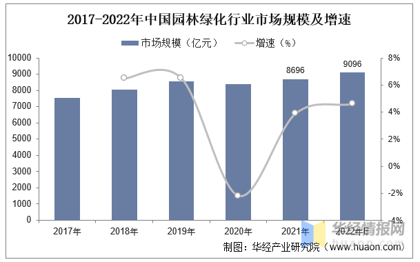 开云 开云体育官网2023年中国园林绿化行业产业链分析及前景展望报告(图5)