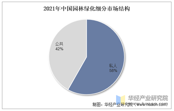 开云 开云体育官网2023年中国园林绿化行业产业链分析及前景展望报告(图6)