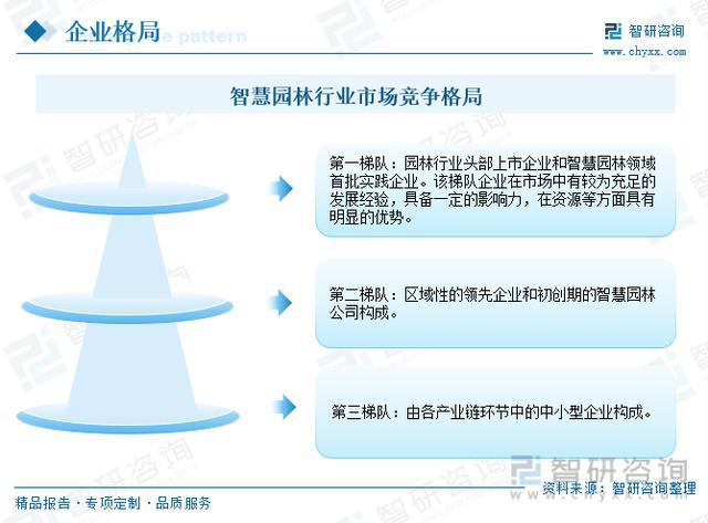 行业干货！2开云 开云体育官网023年中国智慧园林行业市场发展概况及未来前景分析(图1)