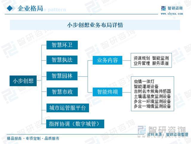 行业干货！2开云 开云体育官网023年中国智慧园林行业市场发展概况及未来前景分析(图2)