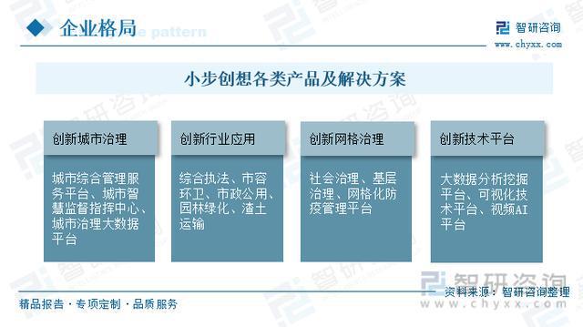 行业干货！2开云 开云体育官网023年中国智慧园林行业市场发展概况及未来前景分析(图3)