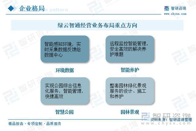 行业干货！2开云 开云体育官网023年中国智慧园林行业市场发展概况及未来前景分析(图4)