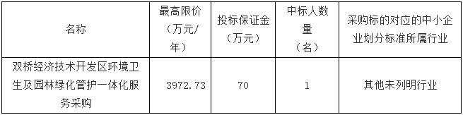 119亿元！重庆双桥经济技术开发区环境卫生及园林绿化管开云 开云体育官网护一体化服务采购项目公开招标！(图1)