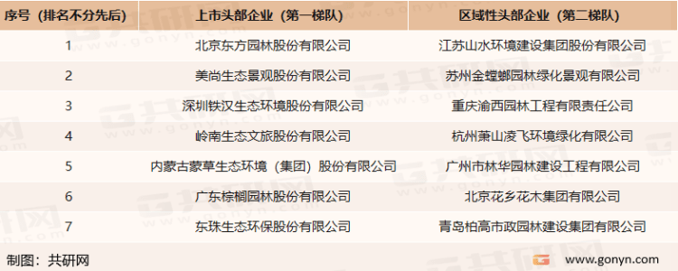 开云 开云体育APP2022年中国园林绿化行业产业链、市场规模及市场格局分析[图](图4)
