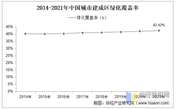 开云体育 开云官网一天研究一个行业:中国园林绿化行业市场深度分析(图4) 开云体育 开云官网一天研究一个行业:中国园林绿化行业市场深度分析(图4)