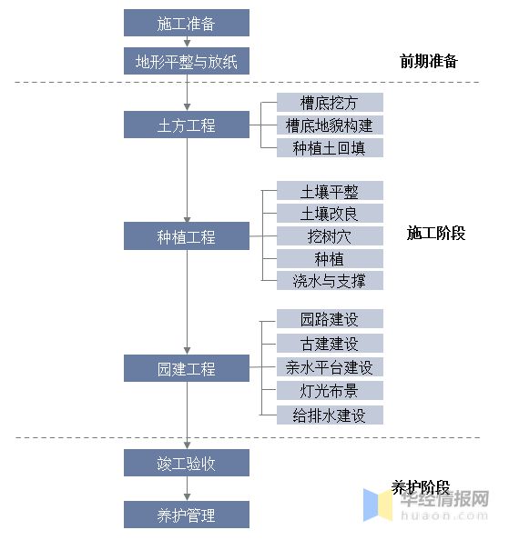 开云体育 开云官网一天研究一个行业:中国园林绿化行业市场深度分析(图1) 开云体育 开云官网一天研究一个行业:中国园林绿化行业市场深度分析(图1)