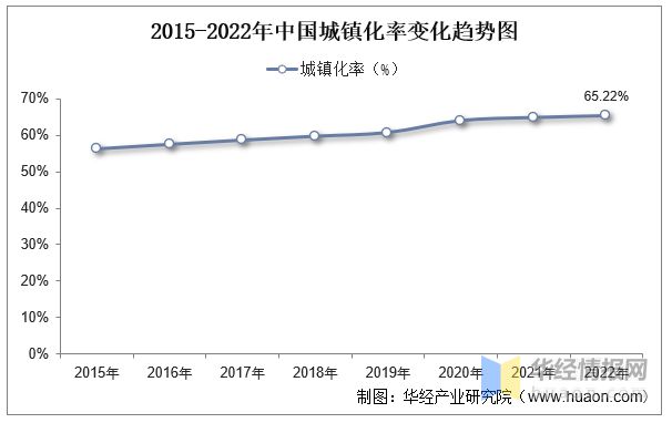 开云体育 开云官网一天研究一个行业:中国园林绿化行业市场深度分析(图8) 开云体育 开云官网一天研究一个行业:中国园林绿化行业市场深度分析(图8)