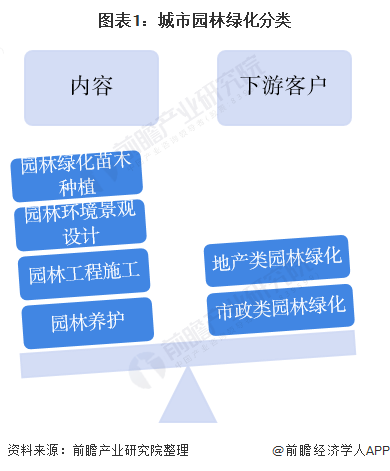 2开云体育 kaiyun.com 官网入口020年中国城市园林绿化行业PPP项目融资发展现状分析 项目落地加速(图1)