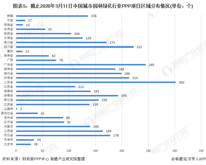 2开云体育 kaiyun.com 官网入口020年中国城市园林绿化行业PPP项目融资发展现状分析 项目落地加速(图5)
