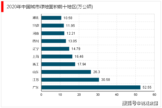 2023园林绿化行业市场发展趋势分析：政策引导需求驱动下行业加速发开云 开云体育APP展(图5)