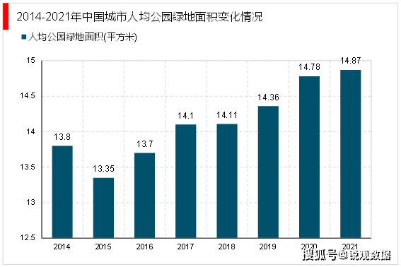 2023园林绿化行业市场发展趋势分析：政策引导需求驱动下行业加速发开云 开云体育APP展(图4)