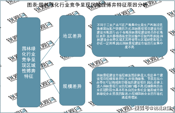 2023园林绿化行业市场发展趋势分析：政策引导需求驱动下行业加速发开云 开云体育APP展(图8)